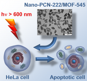 Obr. 6: Ilustrace fotodynamické aktivity nanočástic PCN-222.