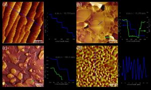 Fig.3. AFM images of surface topography of (a) bare SrTiO3(111) single crystal substrate after cleaning treatment, (b) after the 1st deposited (seed) Z-type Sr3Co2Fe24O41 layer, (c) top surface of Sr3Co2Fe24O41 thin film, and (d) MFM image taken from the same region as in (c); together with height profile scans over selected features on sample surface and calculated values of roughness (r.m.s.).