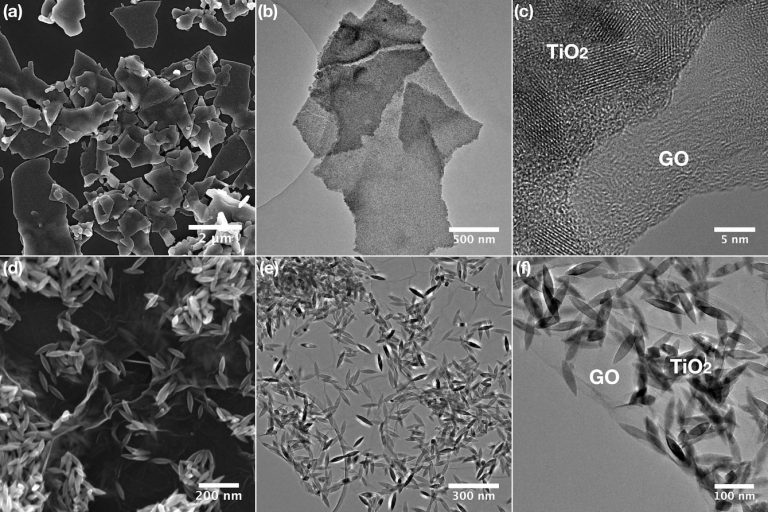 Obr. 2: Nanokompozity grafenoxidu s dvěma různými typy nanočástic TiO2